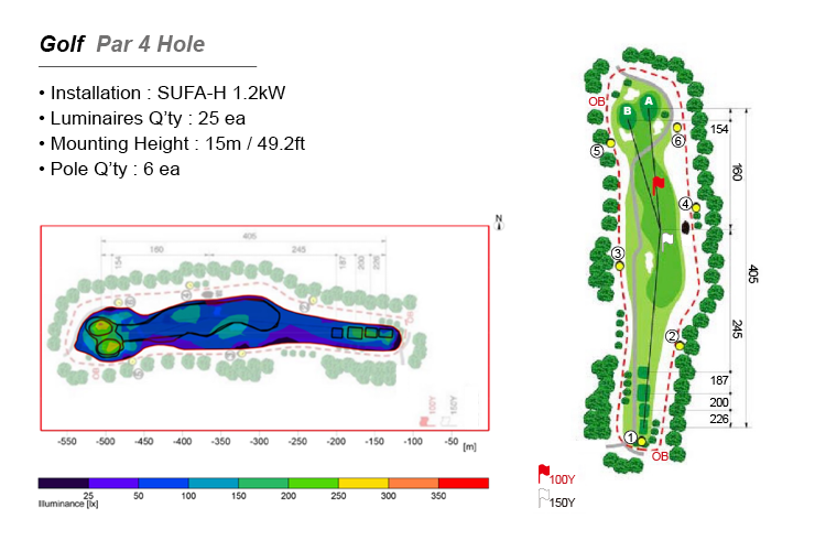 Application Guide_Golf_02.png