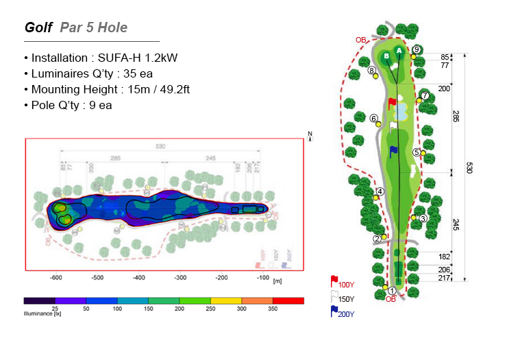 Application Guide_Golf_03.png